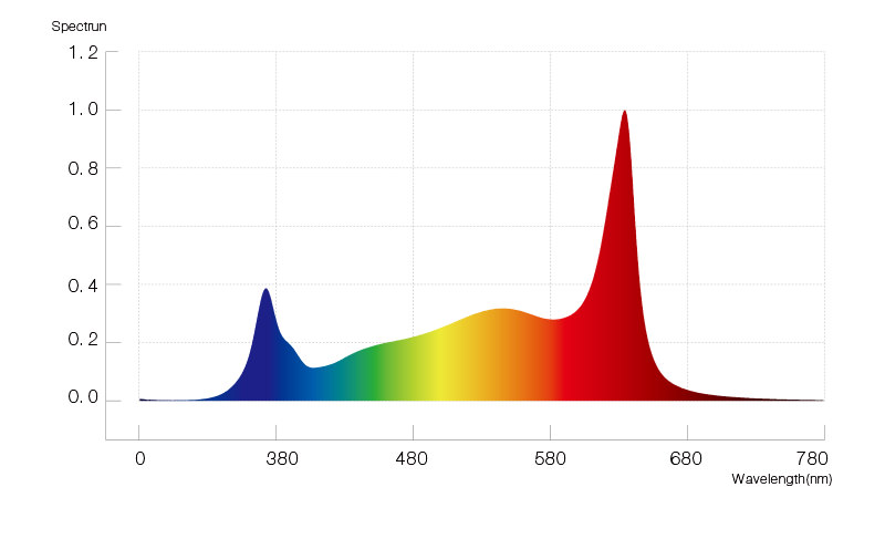 HB20-P02-B00-spectrum.jpg