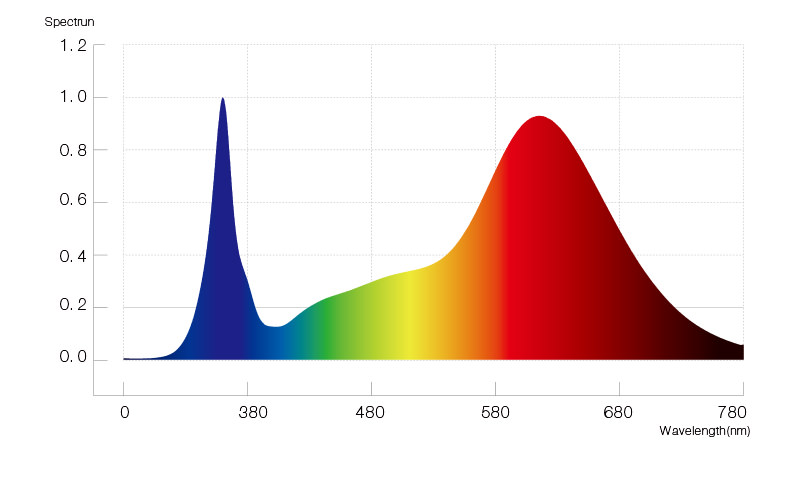 HB20-P11-spectrum.jpg