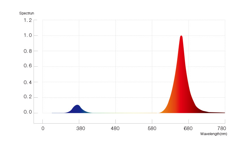 HL03-P03-00-spectrum.jpg