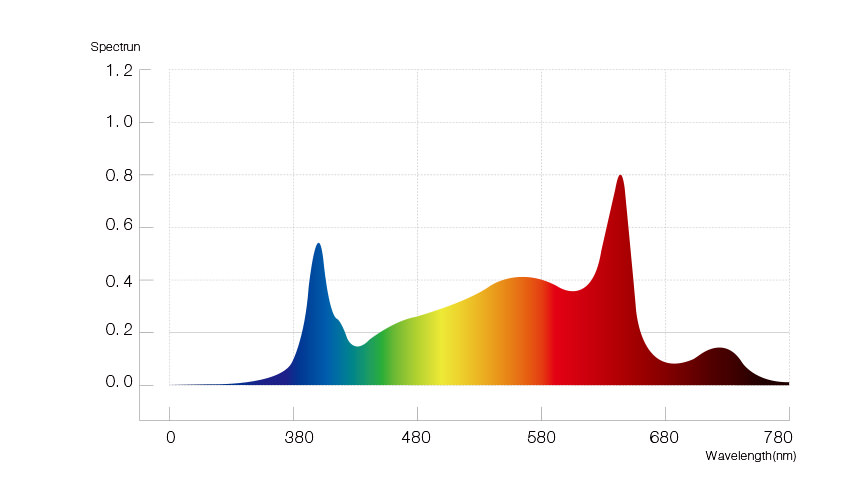 HL03-P04-B01-spectrum.jpg