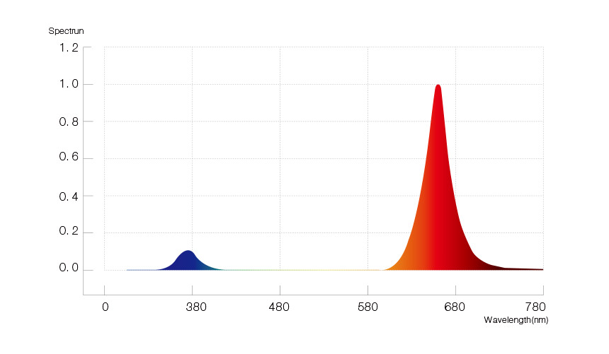 HL04-P03-00-spectrum.jpg