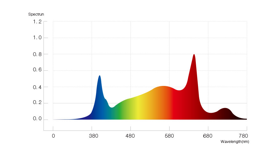 HL04-P04-B00-spectrum.jpg