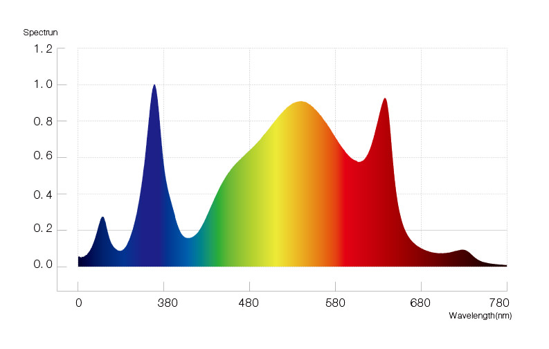 HL06-P17-00-spectrum.jpg