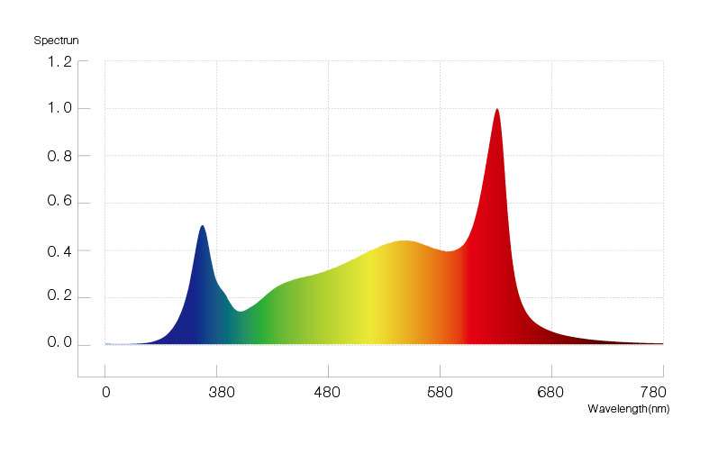 HL06-P68-00-spectrum.jpg