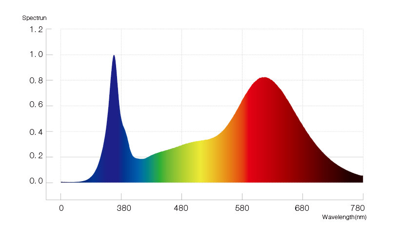 HL09-P11-00-spectrum.jpg