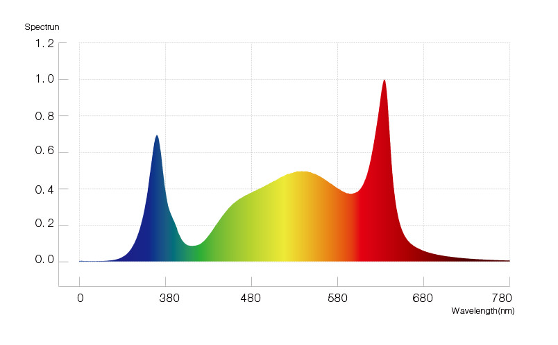 HL09-P133-00-spectrum.jpg