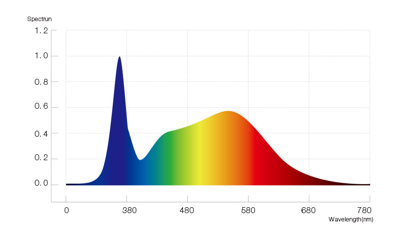 HL11-P122-spectrum.jpg