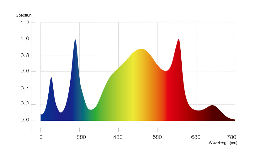 HL12-53-B00-spectrum.jpg