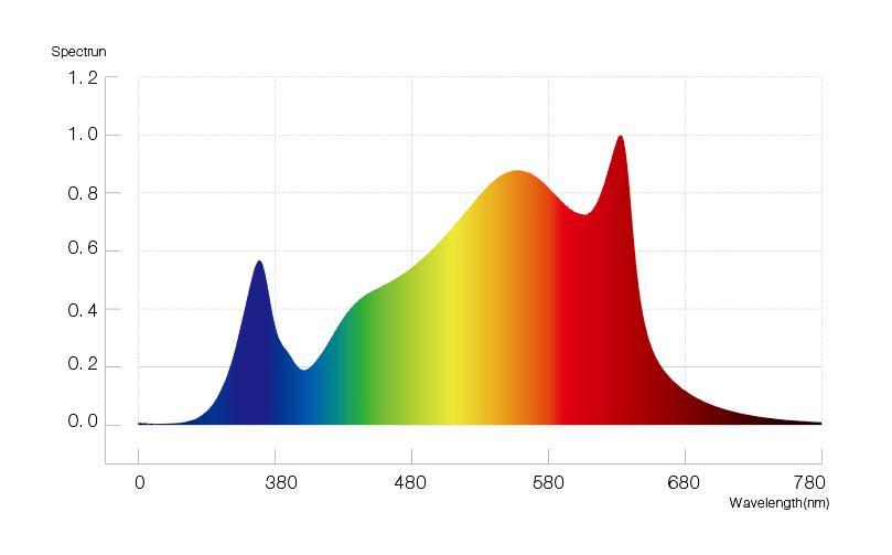 HL12-P65-00-spectrum.jpg