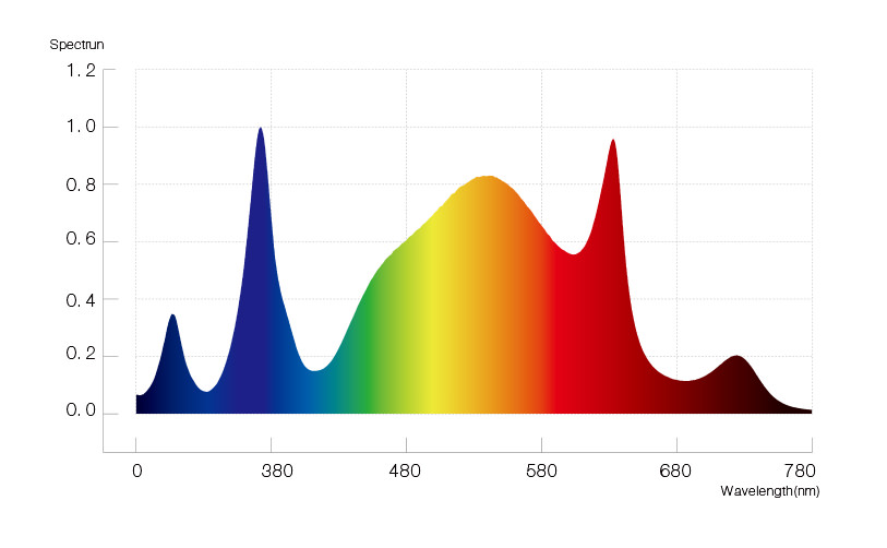 HL13-P100-00-spectrum.jpg