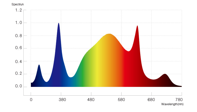 HL16-P05-B00-spectrum.jpg